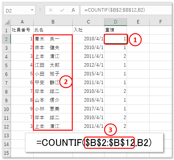 Excel 重複するデータの個数を表示する方法 Excel屋 エクセルや